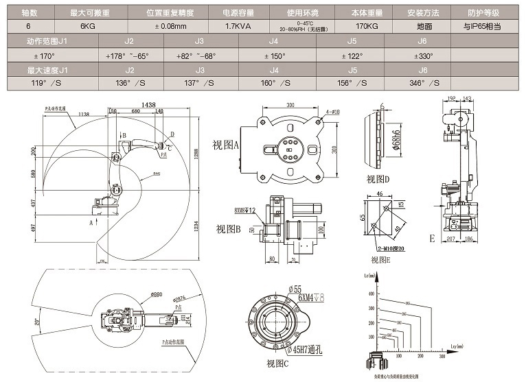 弧焊焊接機(jī)器人詳情介紹